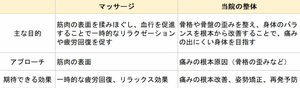 m&s比較表スマホ_optimized M&s比較表スマホ optimized